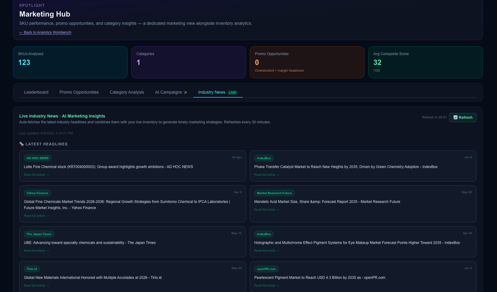 Industry News and AI Marketing Insights